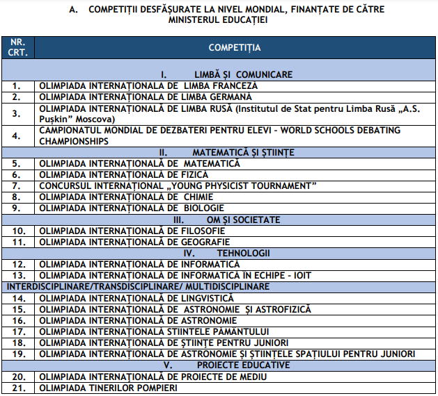 Olimpiade Scolare Ministerul Educatiei A Actualizat Listele Cu