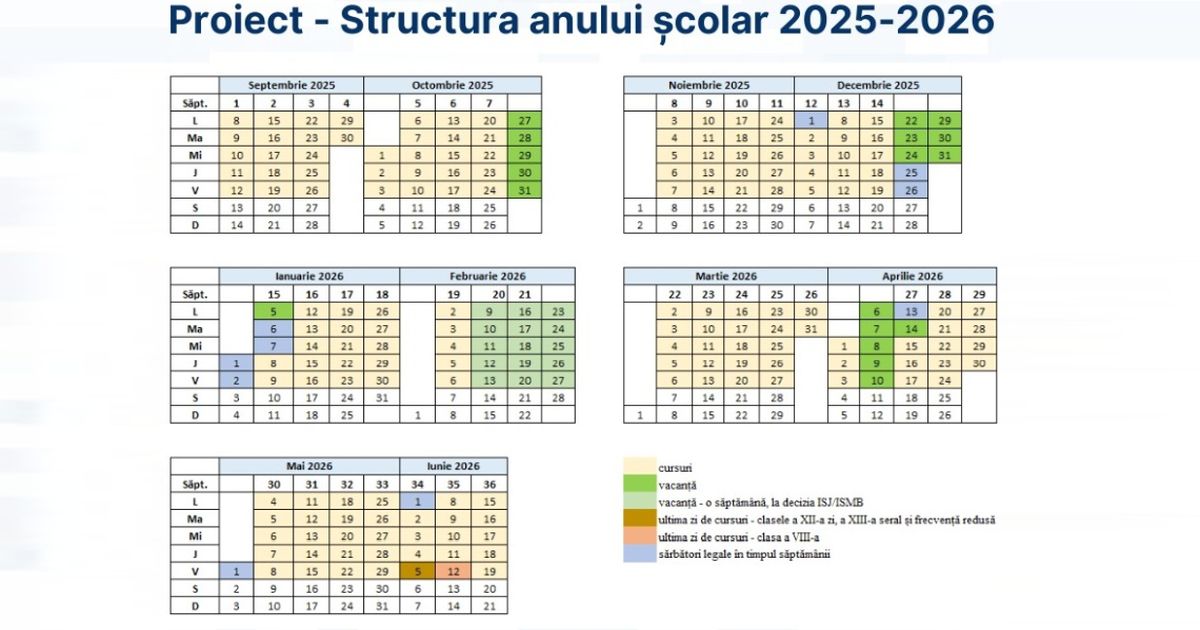 OFICIAL Structura anului scolar 2025-2026. Cand incepe scoala si care este CALENDARUL vacantelor scolare