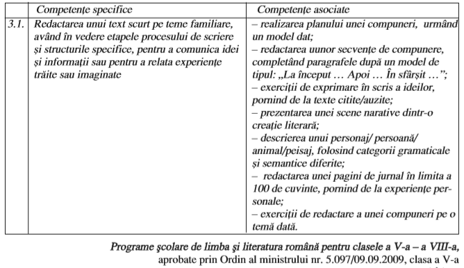 Definitivat 2020 Model De Subiecte Si Rezolvari La Limba Si