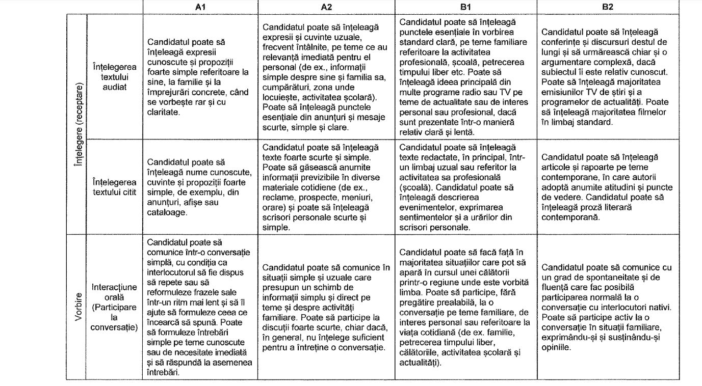 Competente BAC 2025 Calendar, Reguli de desfasurare si Modele de