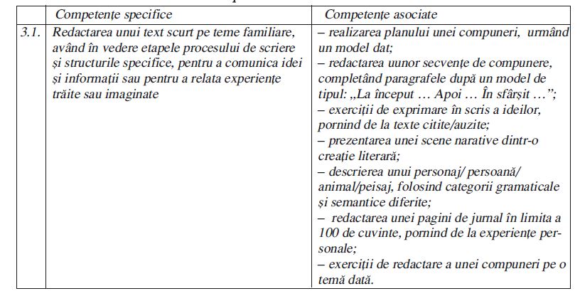 Definitivat 2020 Model De Test Si Rezolvari La Limba Si