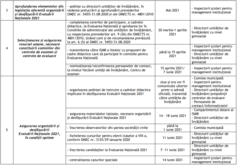 Evaluarea Nationala 2021 Calendar Plan De Activitati Si Masuri Pentru Organizarea Si Desfasurarea Evaluarii De La Clasa A Viii A