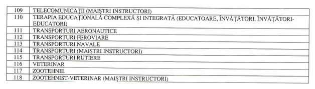 Definitivat 2021. Lista disciplinelor pentru care au fost ...