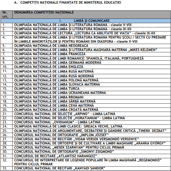 Olimpiade Scolare 2022. Ministerul Educatiei A Actualizat Listele Cu ...